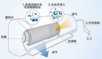 海爾勁鉑大1.5匹智能自清潔空調 創新科技引領空調設備制造新潮流