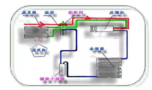 夏天汽車空調(diào)制冷不給力？原因和解決方法全解析