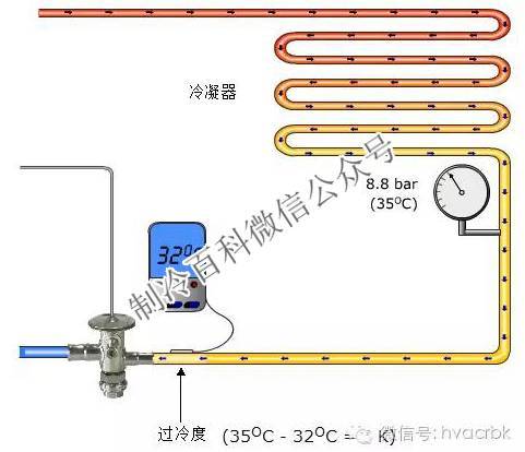 空調設備制造中的制冷系統 過冷與過熱的關鍵概念